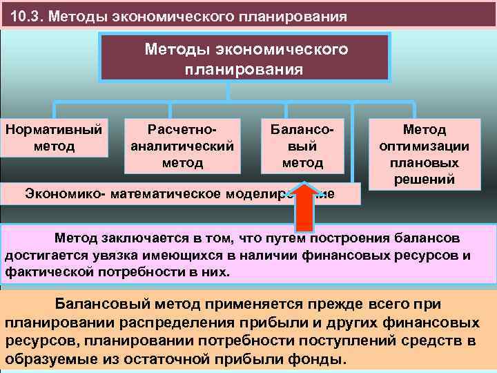 10. 3. Методы экономического планирования Нормативный метод Расчетноаналитический метод Балансовый метод Экономико- математическое моделирование