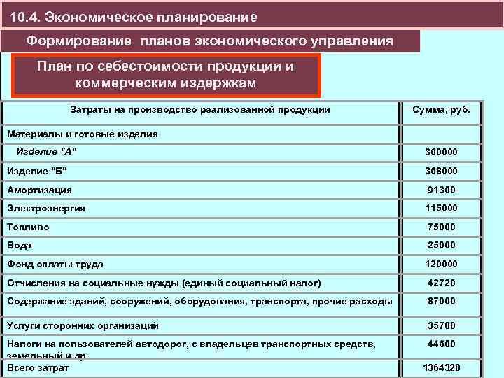 10. 4. Экономическое планирование Формирование планов экономического управления План по себестоимости продукции и коммерческим