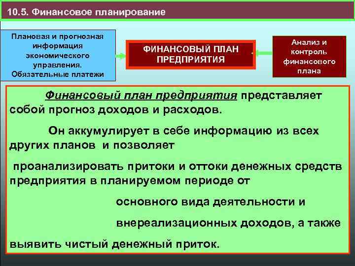 10. 5. Финансовое планирование Плановая и прогнозная информация экономического управления. Обязательные платежи ФИНАНСОВЫЙ ПЛАН