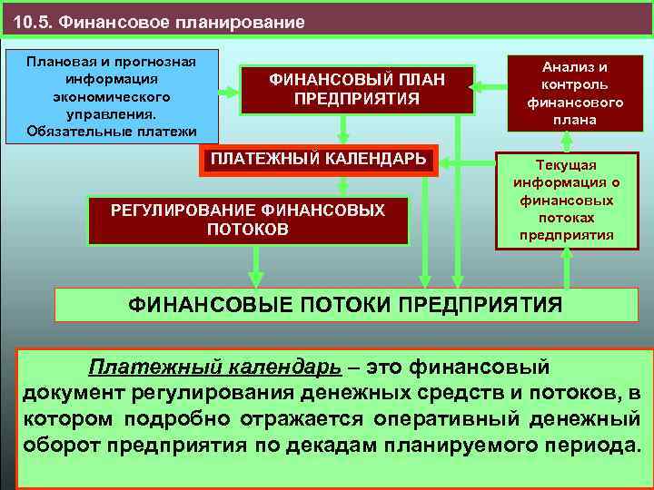 Обязательное управление. Финансовое планирование в организации. Финансовое планирование и финансовый контроль. Финансовое планирование на предприятии. Планирование финансов организации.