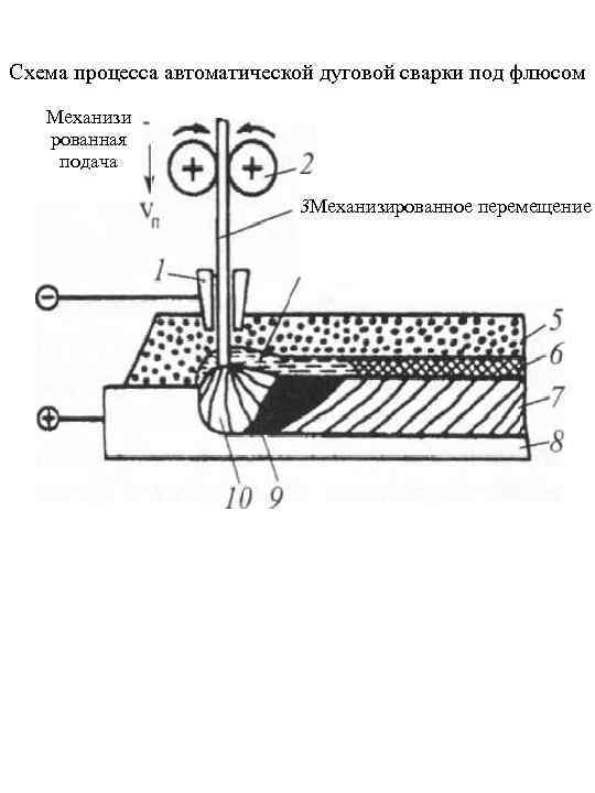 Схема сварки под флюсом