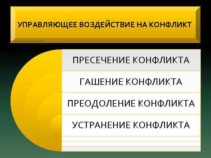 УПРАВЛЯЮЩЕЕ ВОЗДЕЙСТВИЕ НА КОНФЛИКТ ПРЕСЕЧЕНИЕ КОНФЛИКТА ГАШЕНИЕ КОНФЛИКТА ПРЕОДОЛЕНИЕ КОНФЛИКТА УСТРАНЕНИЕ КОНФЛИКТА 