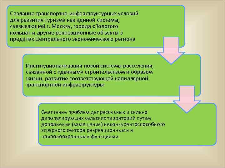 Создание транспортно-инфраструктурных условий для развития туризма как единой системы, связывающей г. Москву, города «Золотого