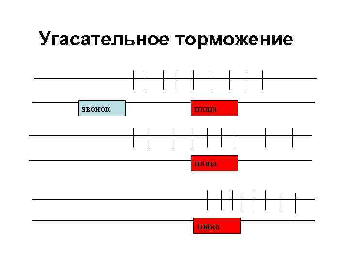 Угасательное торможение звонок пища 