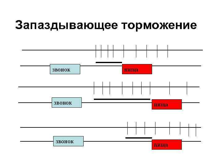 Запаздывающее торможение звонок пища 