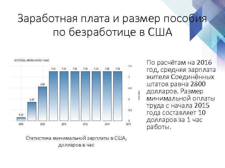 Заработная плата и размер пособия по безработице в США По расчётам на 2016 год,