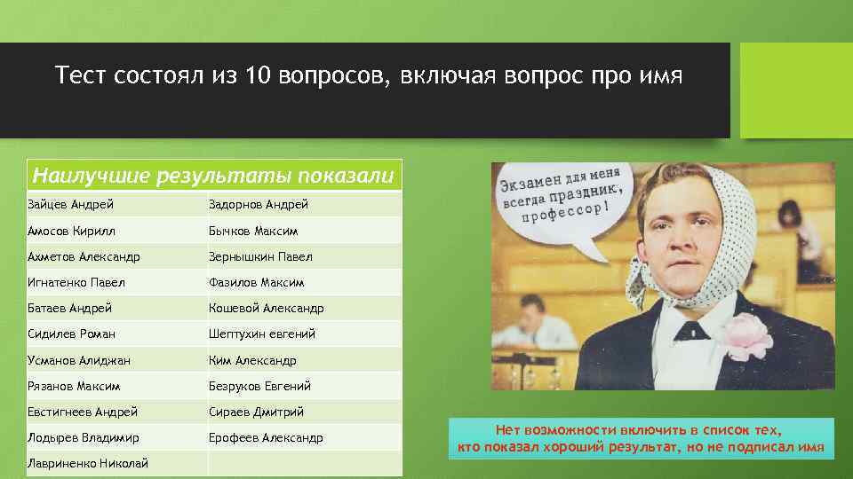 Тест состоял из 10 вопросов, включая вопрос про имя Наилучшие результаты показали Зайцев Андрей