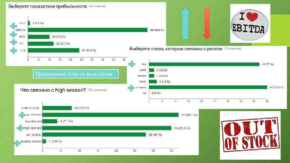 Правильные ответы выделены 