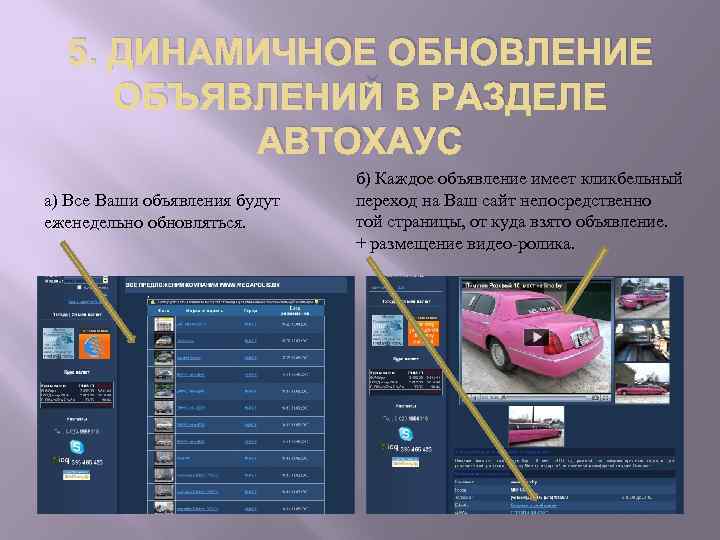 5. ДИНАМИЧНОЕ ОБНОВЛЕНИЕ ОБЪЯВЛЕНИЙ В РАЗДЕЛЕ АВТОХАУС а) Все Ваши объявления будут еженедельно обновляться.