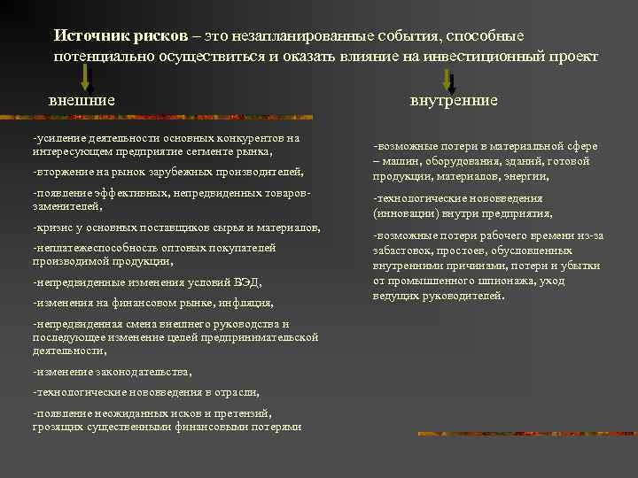 Источник рисков – это незапланированные события, способные потенциально осуществиться и оказать влияние на инвестиционный