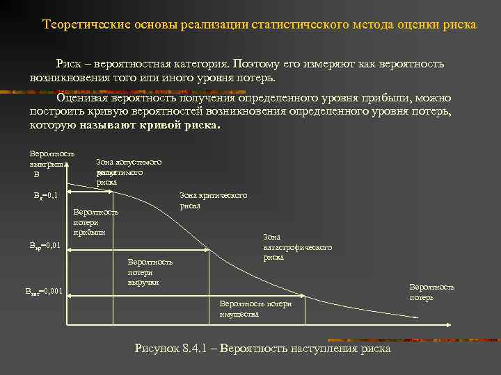 Теоретические основы реализации статистического метода оценки риска Риск – вероятностная категория. Поэтому его измеряют