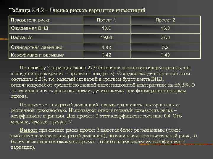 Какой будет величина рисковой премии для проекта направленного на выход на новые рынки