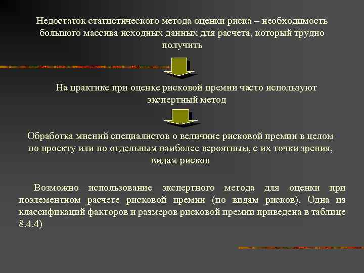 Недостаток статистического метода оценки риска – необходимость большого массива исходных данных для расчета, который