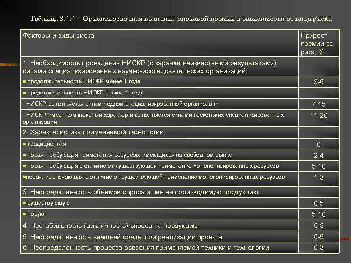 Ориентировочная величина поправок на риск неполучения предусмотренных проектом доходов