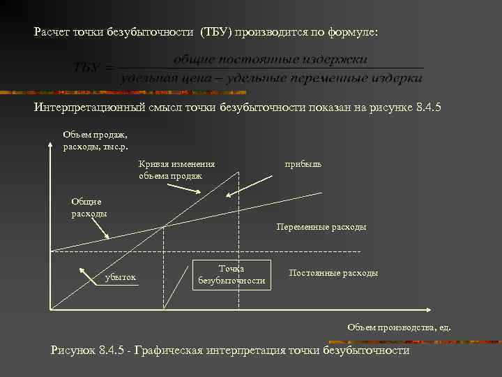 Расчет безубыточности