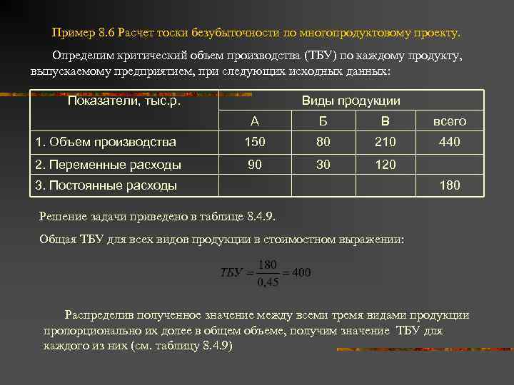 Пример 8. 6 Расчет тоски безубыточности по многопродуктовому проекту. Определим критический объем производства (ТБУ)