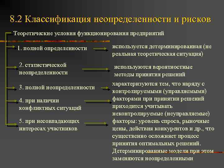 8. 2 Классификация неопределенности и рисков Теоретические условия функционирования предприятий 1. полной определенности используется