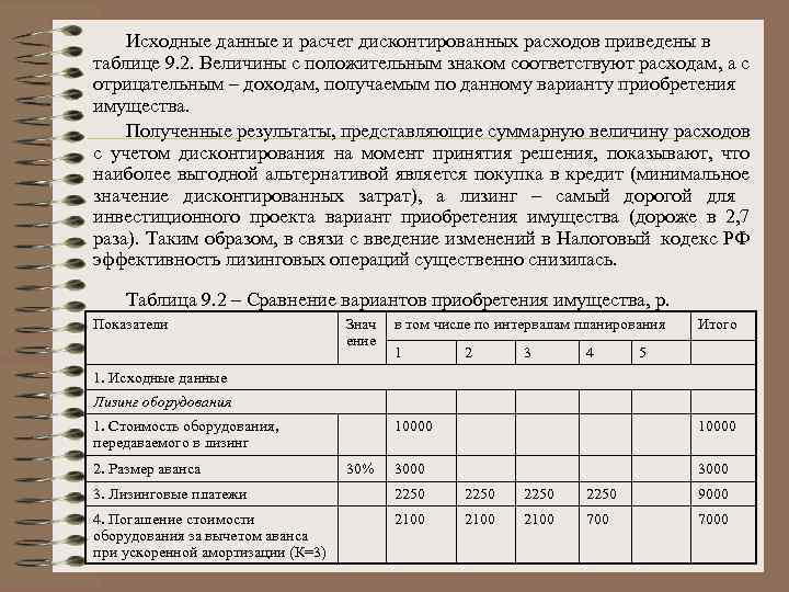 Эффективность лизинга по сравнению с другими схемами приобретения основных средств