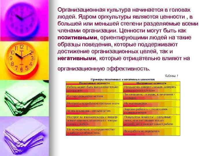 Организационная культура начинается в головах людей. Ядром оргкультуры являются ценности , в большей или