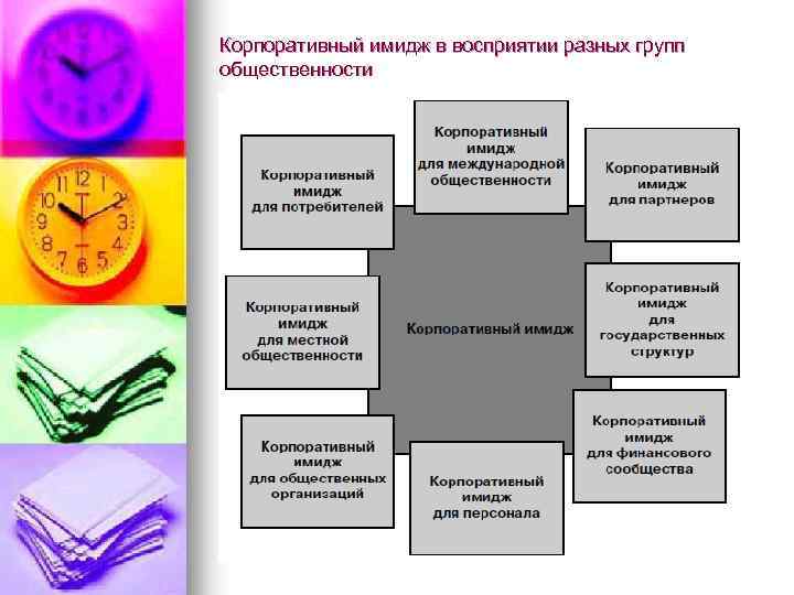 Корпоративный имидж. Организационная культура и имидж организации.. Восприятие организационной культуры. Образ компании организационной культуры. Корпоративный имиджмейкинг.