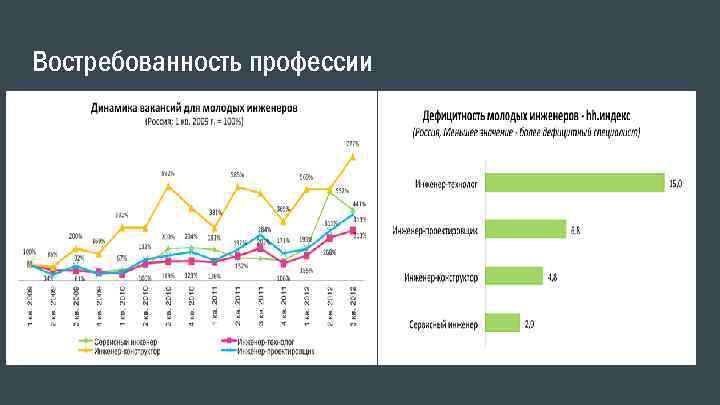 Диаграмма востребованности профессий