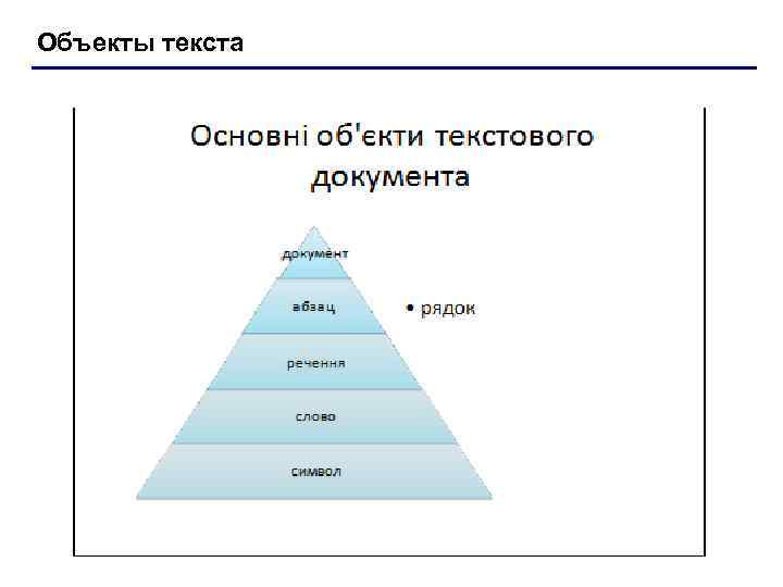 Объекты текста 