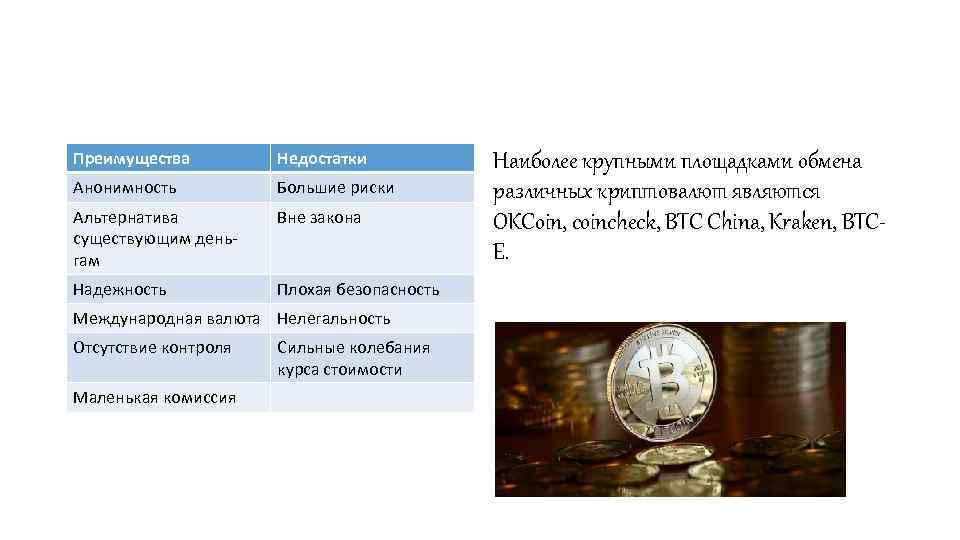 Преимущества Недостатки Анонимность Большие риски Альтернатива существующим день- гам Вне закона Надежность Плохая безопасность