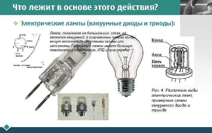 Что лежит в основе этого действия? LOGO v Электрические лампы (вакуумные диоды и триоды):