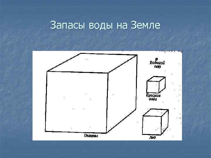 Запасы воды на Земле 