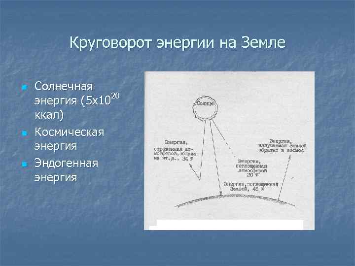 Круговорот энергии на Земле n n n Солнечная энергия (5 х1020 ккал) Космическая энергия