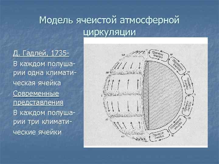 Модель ячеистой атмосферной циркуляции Д. Гадлей, 1735 В каждом полушарии одна климатическая ячейка Современные
