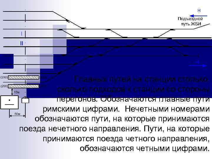 Центральный путь. Главные пути на станции. Что такое главный Станционный путь?. Главный путь станционные пути. Пути главные главные на станции.