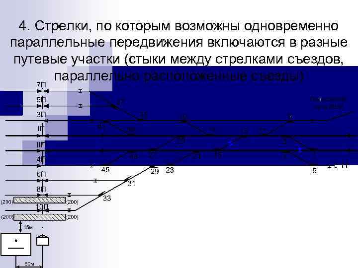 4. Стрелки, по которым возможны одновременно параллельные передвижения включаются в разные путевые участки (стыки