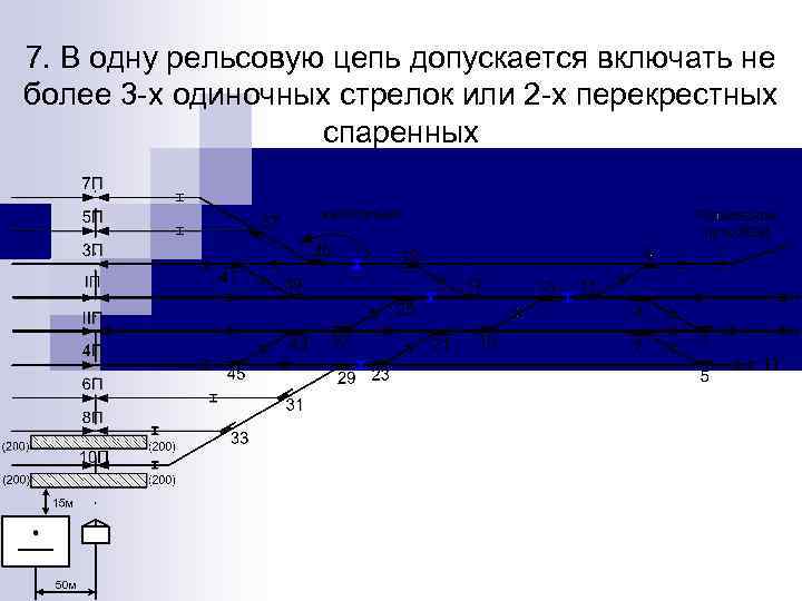 7. В одну рельсовую цепь допускается включать не более 3 -х одиночных стрелок или