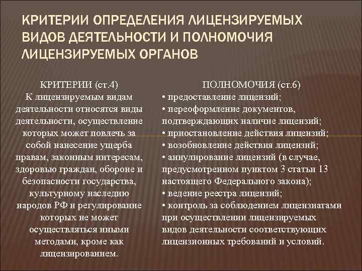 КРИТЕРИИ ОПРЕДЕЛЕНИЯ ЛИЦЕНЗИРУЕМЫХ ВИДОВ ДЕЯТЕЛЬНОСТИ И ПОЛНОМОЧИЯ ЛИЦЕНЗИРУЕМЫХ ОРГАНОВ КРИТЕРИИ (ст. 4) К лицензируемым