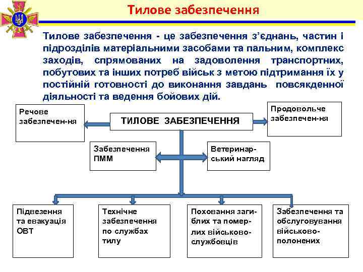 Тилове забезпечення - це забезпечення з’єднань, частин і підрозділів матеріальними засобами та пальним, комплекс