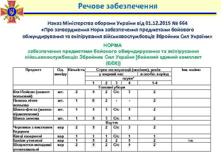 Речове забезпечення Наказ Міністерства оборони України від 01. 12. 2015 № 664 «Про затвердження