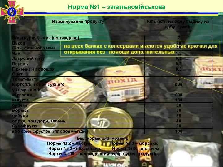 Норма № 1 – загальновійськова Найменування продукту Кількість на одну людину на добу, грамів
