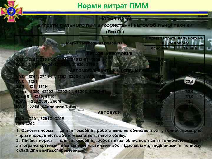 Норми витрат ПММ Норма № 60 витрати пального при використанні автомобільної техніки (витяг) №