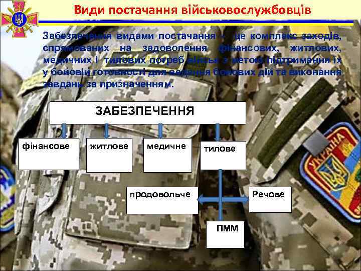 Види постачання військовослужбовців Забезпечення видами постачання – це комплекс заходів, спрямованих на задоволення фінансових,