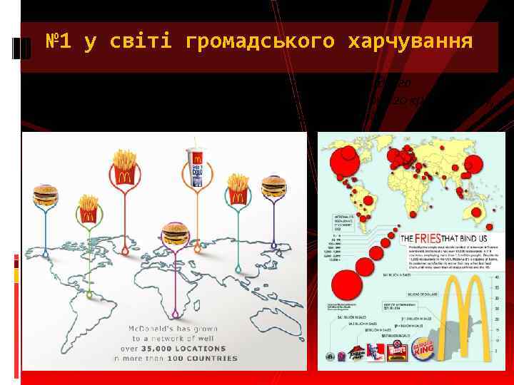 № 1 у світі громадського харчування Компанія Мак. Дональдз® є світовим лідером у галузі