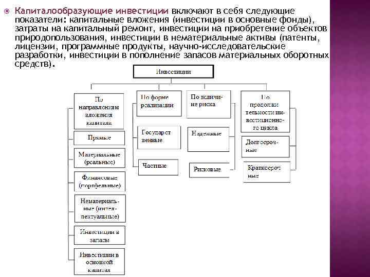  Капиталообразующие инвестиции включают в себя следующие показатели: капитальные вложения (инвестиции в основные фонды),