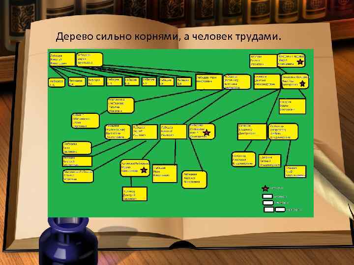 Дерево сильно корнями, а человек трудами. 