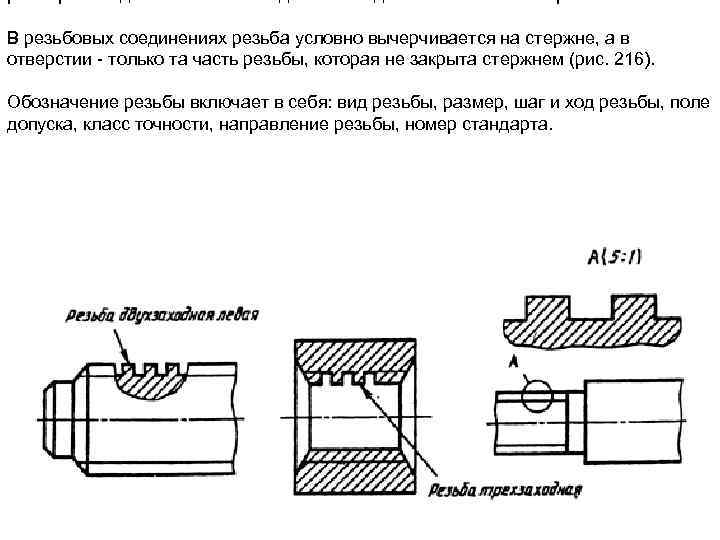 размерами и дополнительными данными с добавлением слова «резьба» . В резьбовых соединениях резьба условно