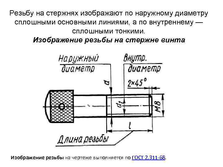 Резьбу на стержнях изображают по наружному диаметру сплошными основными линиями, а по внутреннему —