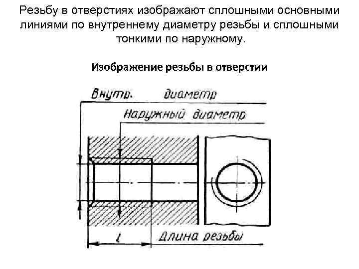 Какая линия применяется для условного изображения границы резьбы