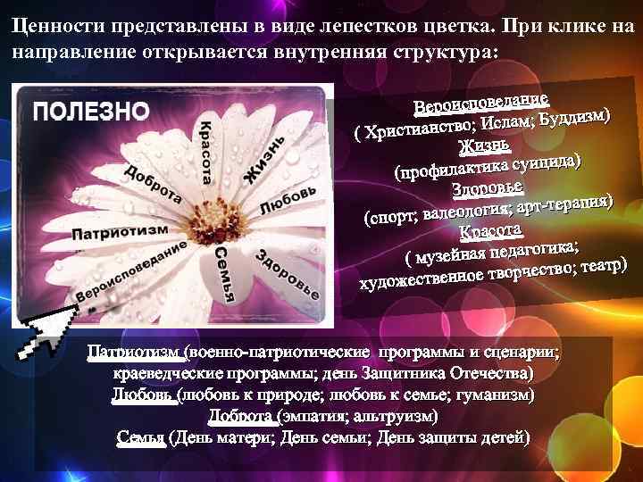 Ценности представлены в виде лепестков цветка. При клике на направление открывается внутренняя структура: е