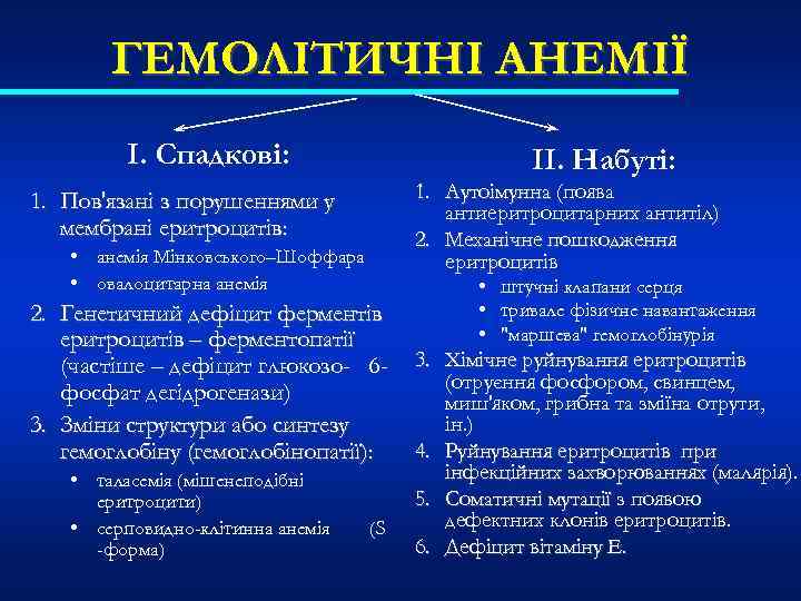 ГЕМОЛІТИЧНІ АНЕМІЇ І. Спадкові: ІІ. Набуті: 1. Аутоімунна (поява антиеритроцитарних антитіл) 2. Механічне пошкодження