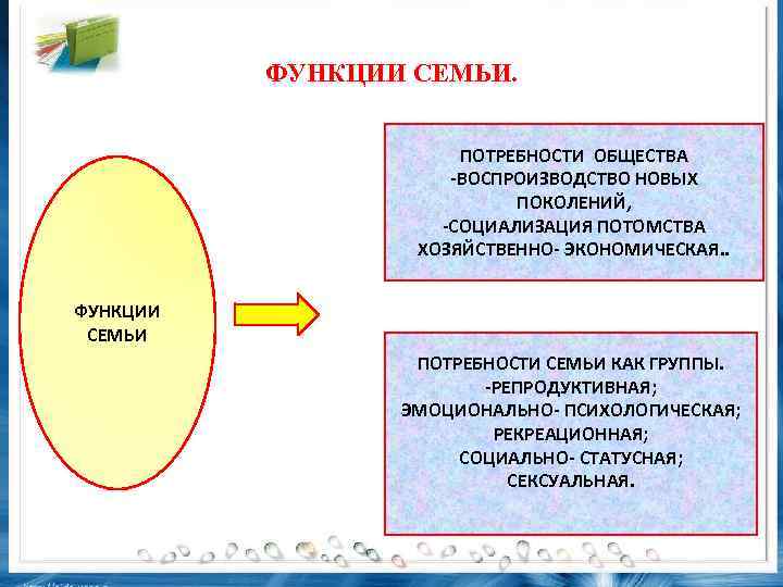 Биологическое воспроизводство населения в общественном плане и удовлетворение потребности в детях