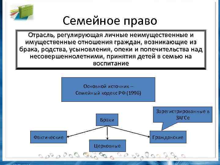 Отношения регулируемые семейным правом. Что регулирует семейное право. Семейное право регулирует отношения. Семейное право личные неимущественные. Примеры личных неимущественных отношений в семейном праве.